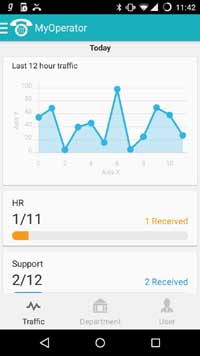 Dashboard Home