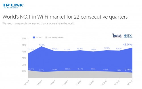 IDC report 2016 Q1