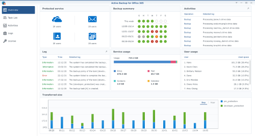 Active Backup for Office