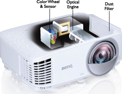 BenQ-Projector